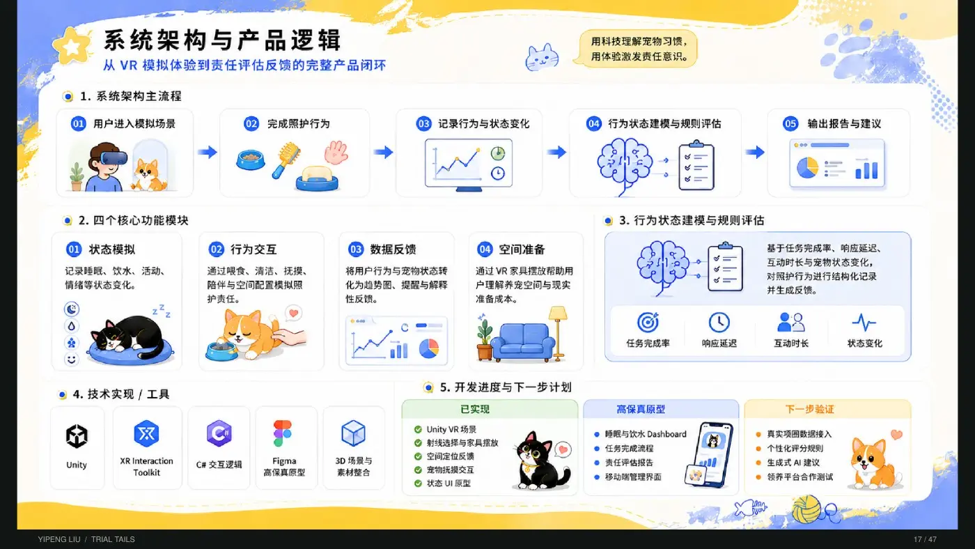 AI、VR与领养服务流程